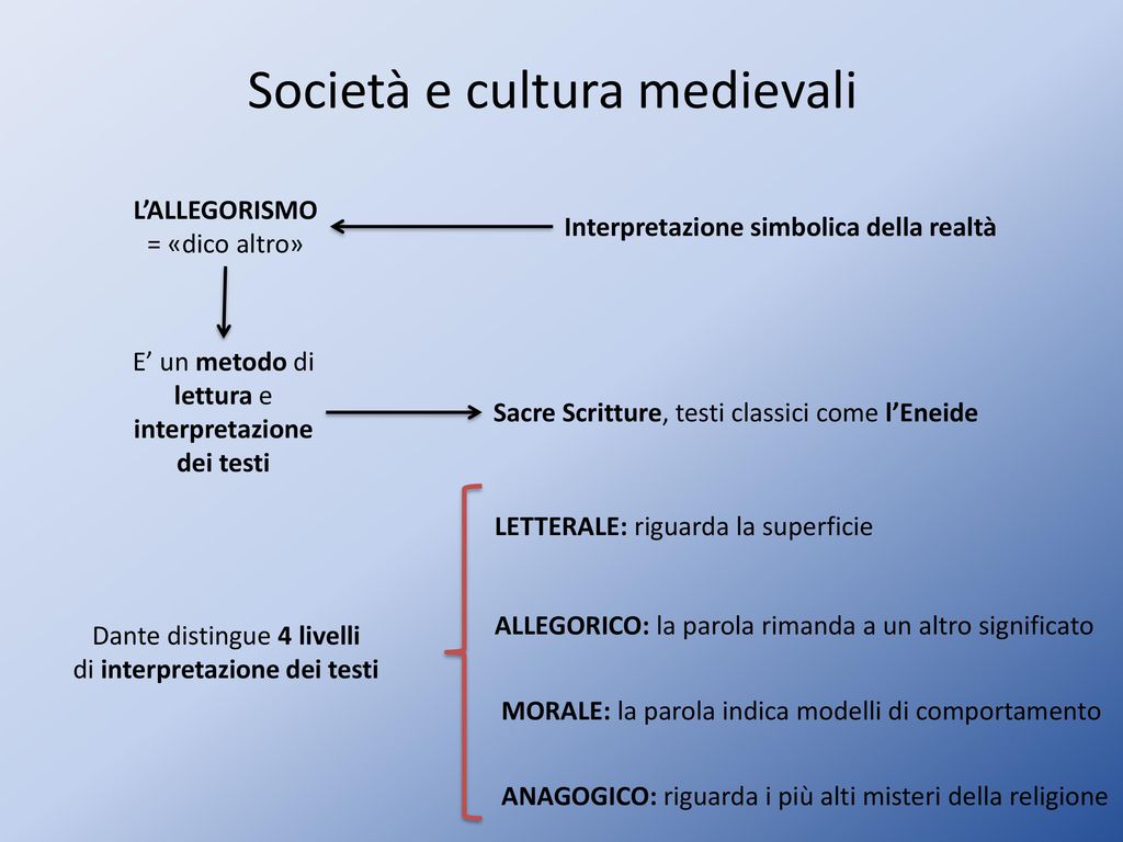 Società e cultura medievali