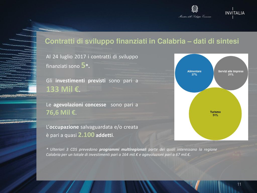 Contratti di sviluppo finanziati in Calabria – dati di sintesi