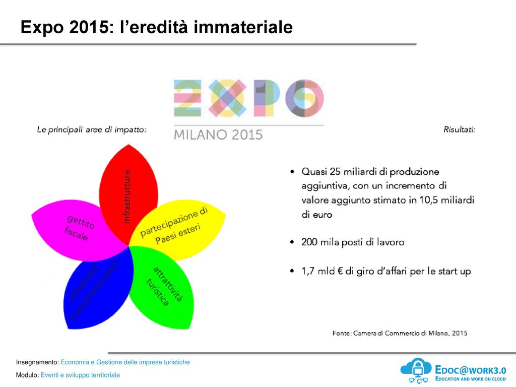 Expo 2015: l’eredità immateriale