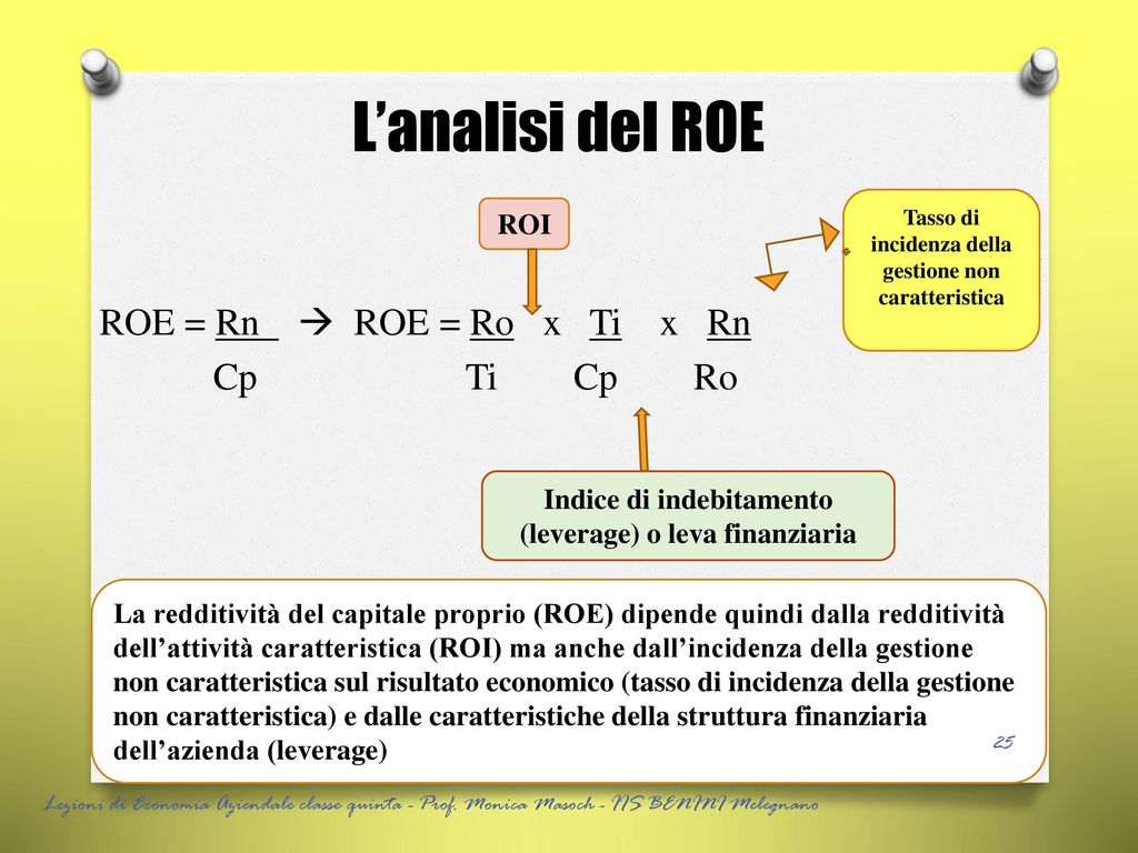 L’analisi del ROE ROE = Rn  ROE = Ro x Ti x Rn Cp Ti Cp Ro ROI