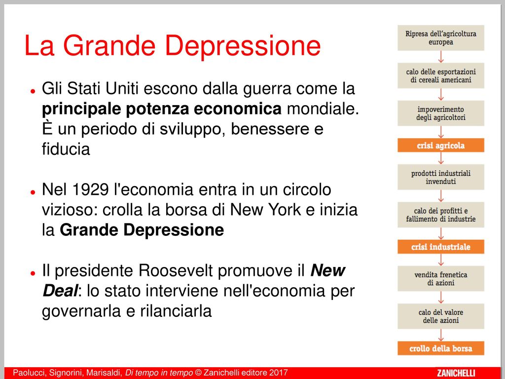 La Grande Depressione