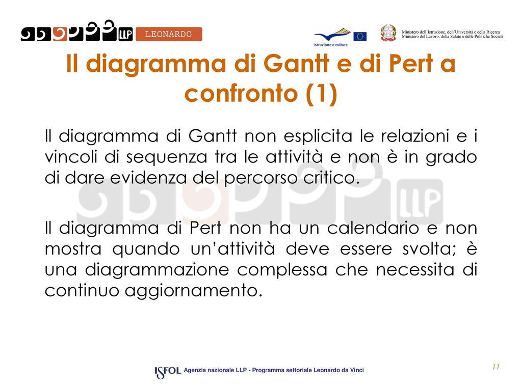 Il diagramma di Gantt e di Pert a confronto (1)