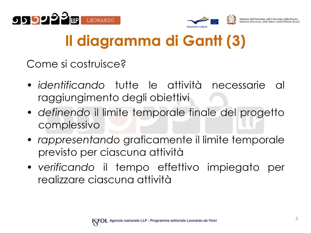 Il diagramma di Gantt (3)