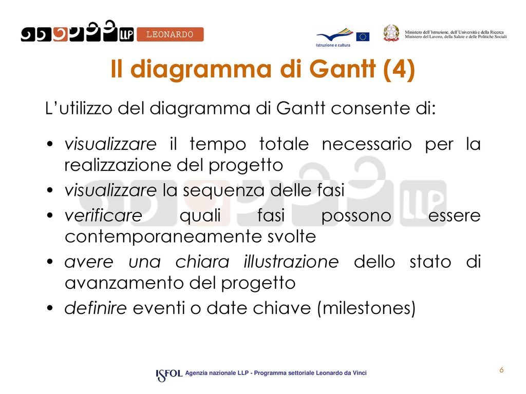 Il diagramma di Gantt (4)