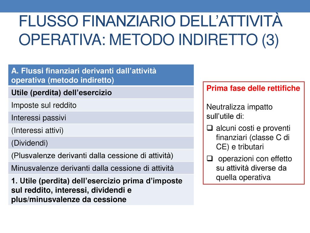 FLUSSO FINANZIARIO DELL’ATTIVITÀ OPERATIVA: METODO INDIRETTO (3)