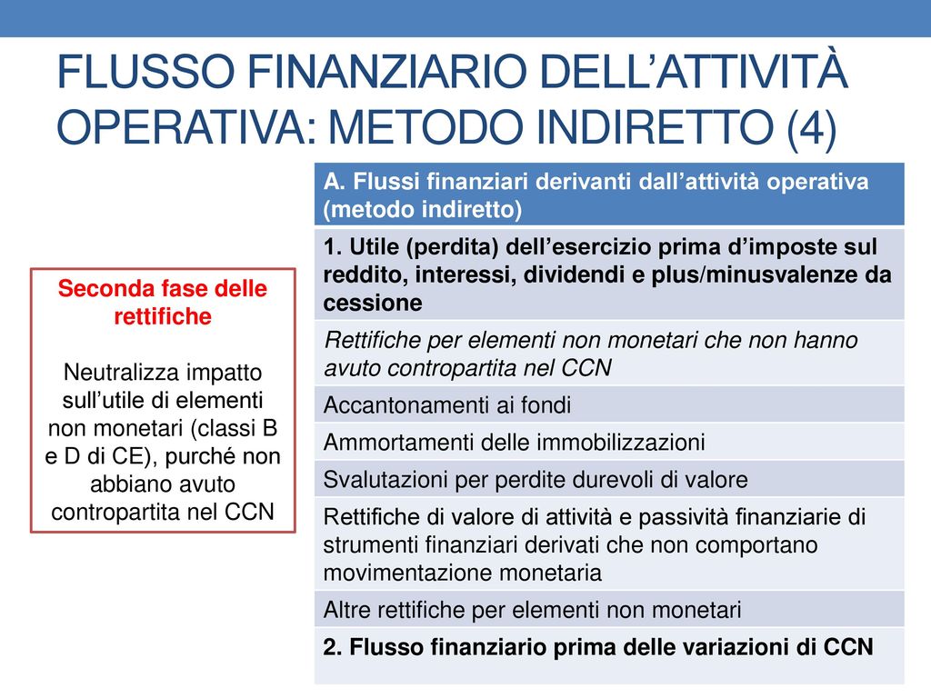FLUSSO FINANZIARIO DELL’ATTIVITÀ OPERATIVA: METODO INDIRETTO (4)