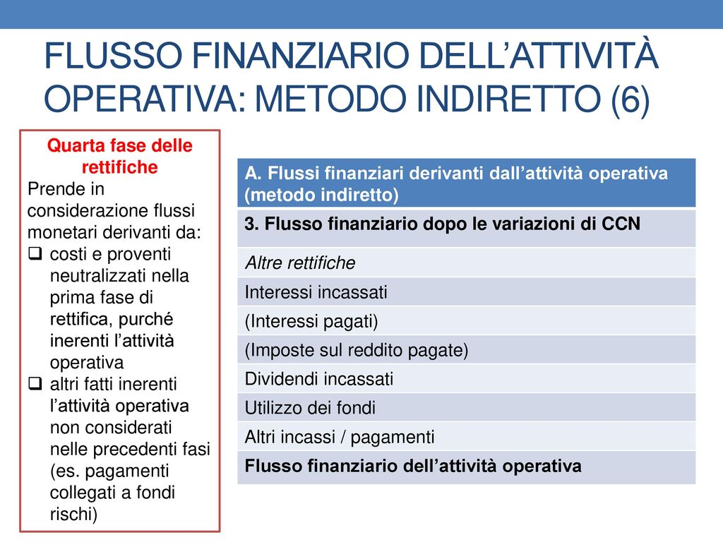 FLUSSO FINANZIARIO DELL’ATTIVITÀ OPERATIVA: METODO INDIRETTO (6)