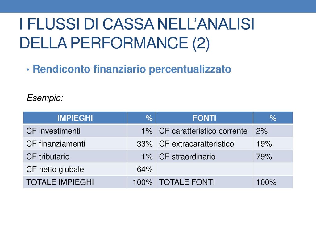 I FLUSSI DI CASSA NELL’ANALISI DELLA PERFORMANCE (2)