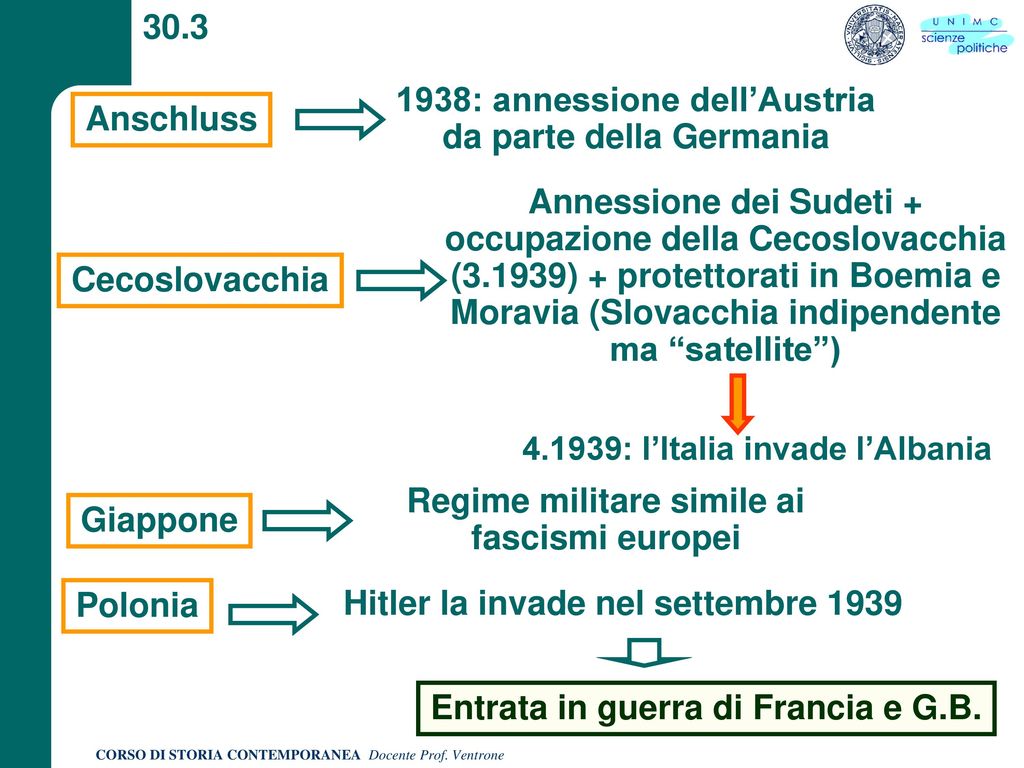 1938: annessione dell’Austria da parte della Germania Anschluss