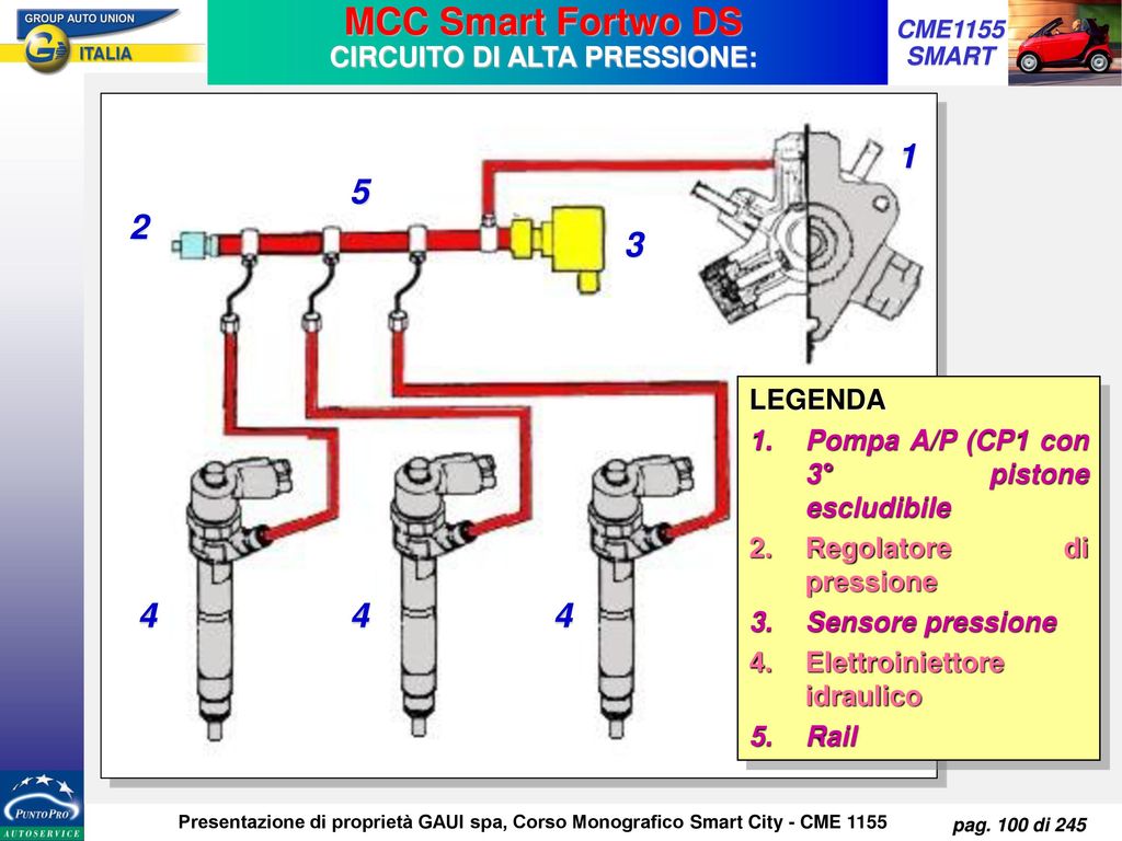 MCC Smart Fortwo DS CIRCUITO DI ALTA PRESSIONE: