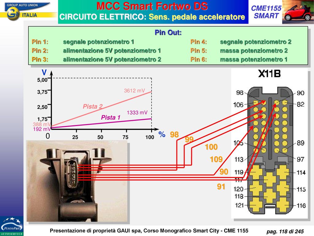 MCC Smart Fortwo DS CIRCUITO ELETTRICO: Sens. pedale acceleratore