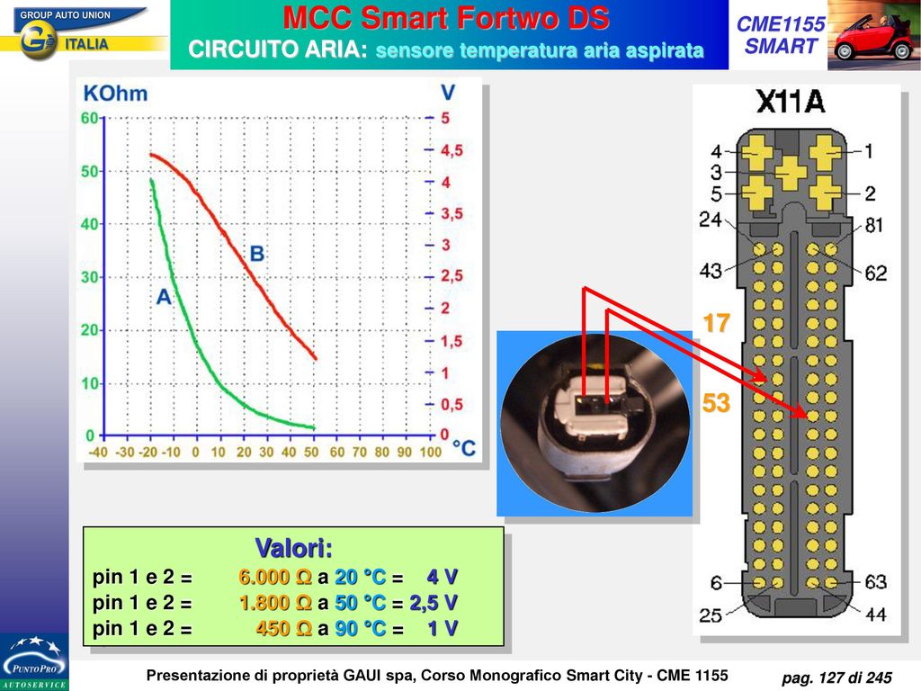 MCC Smart Fortwo DS CIRCUITO ARIA: sensore temperatura aria aspirata