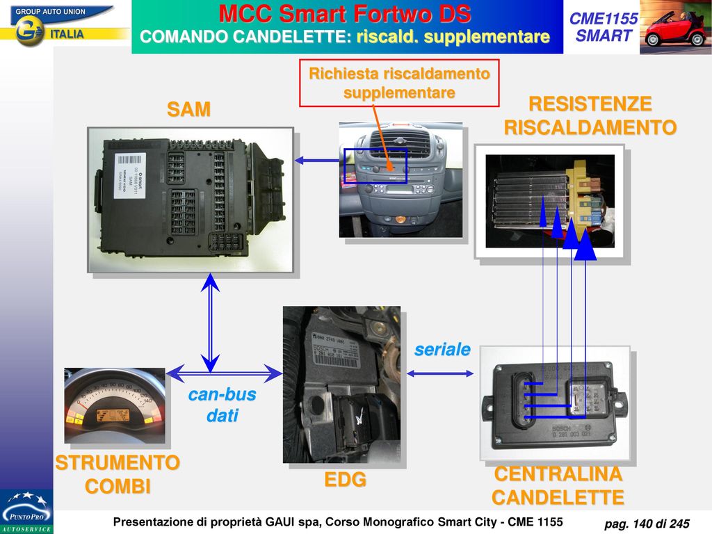 MCC Smart Fortwo DS COMANDO CANDELETTE: riscald. supplementare