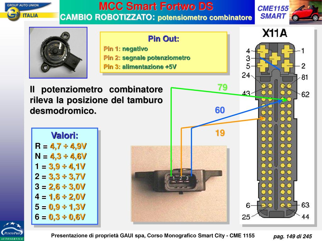 MCC Smart Fortwo DS CAMBIO ROBOTIZZATO: potensiometro combinatore