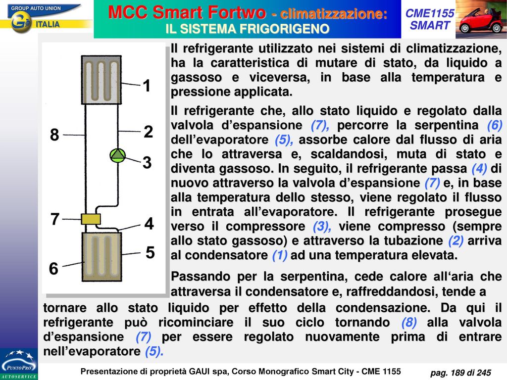 MCC Smart Fortwo - climatizzazione: IL SISTEMA FRIGORIGENO