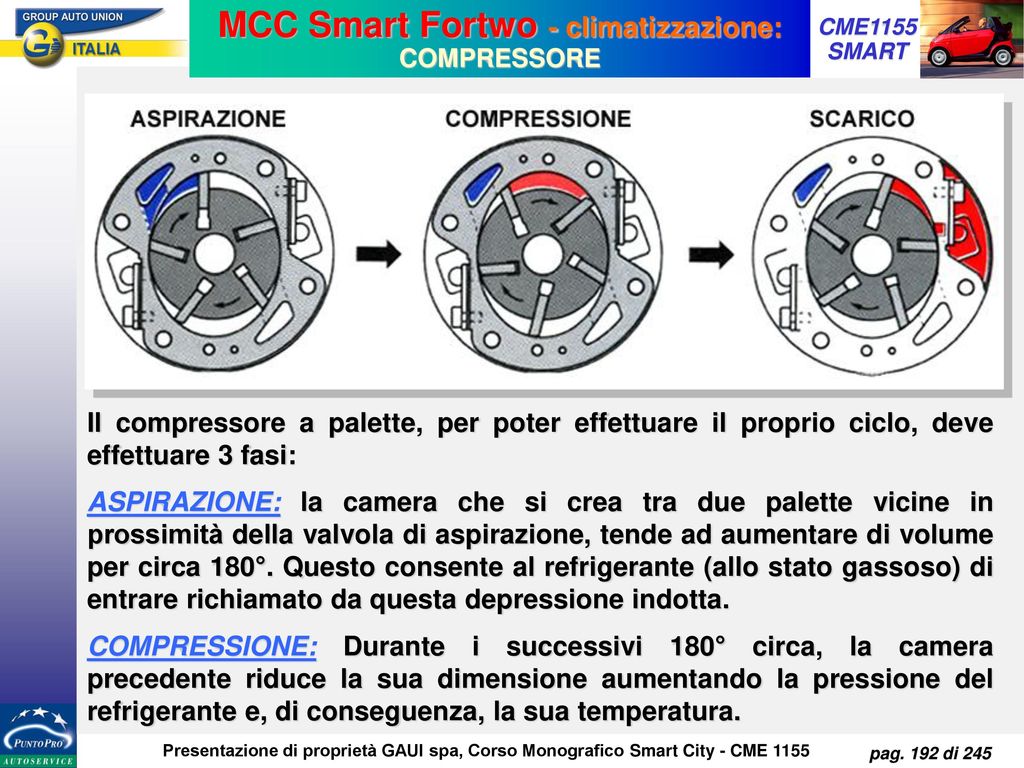 MCC Smart Fortwo - climatizzazione: COMPRESSORE