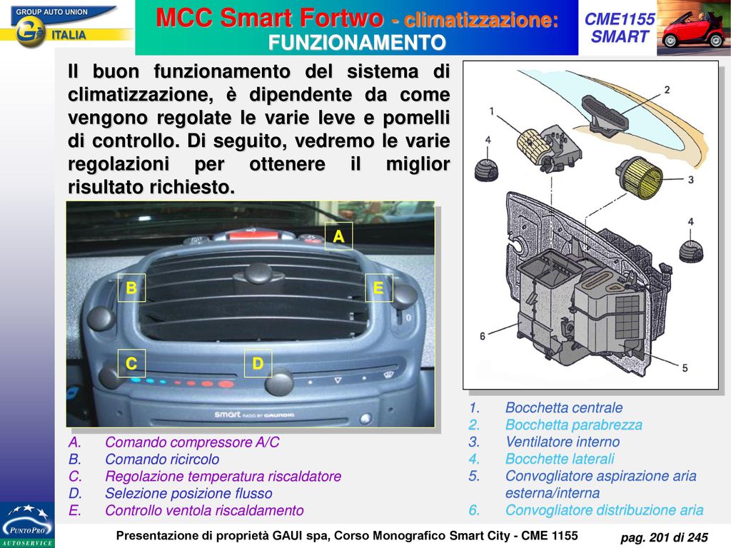 MCC Smart Fortwo - climatizzazione:
