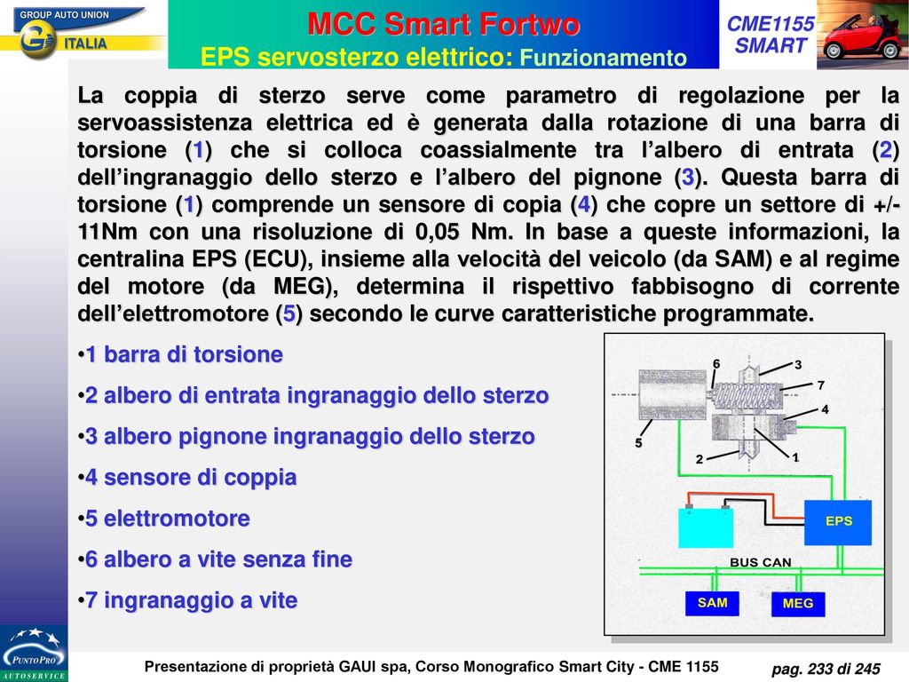 MCC Smart Fortwo EPS servosterzo elettrico: Funzionamento