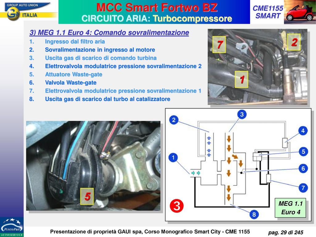 CIRCUITO ARIA: Turbocompressore