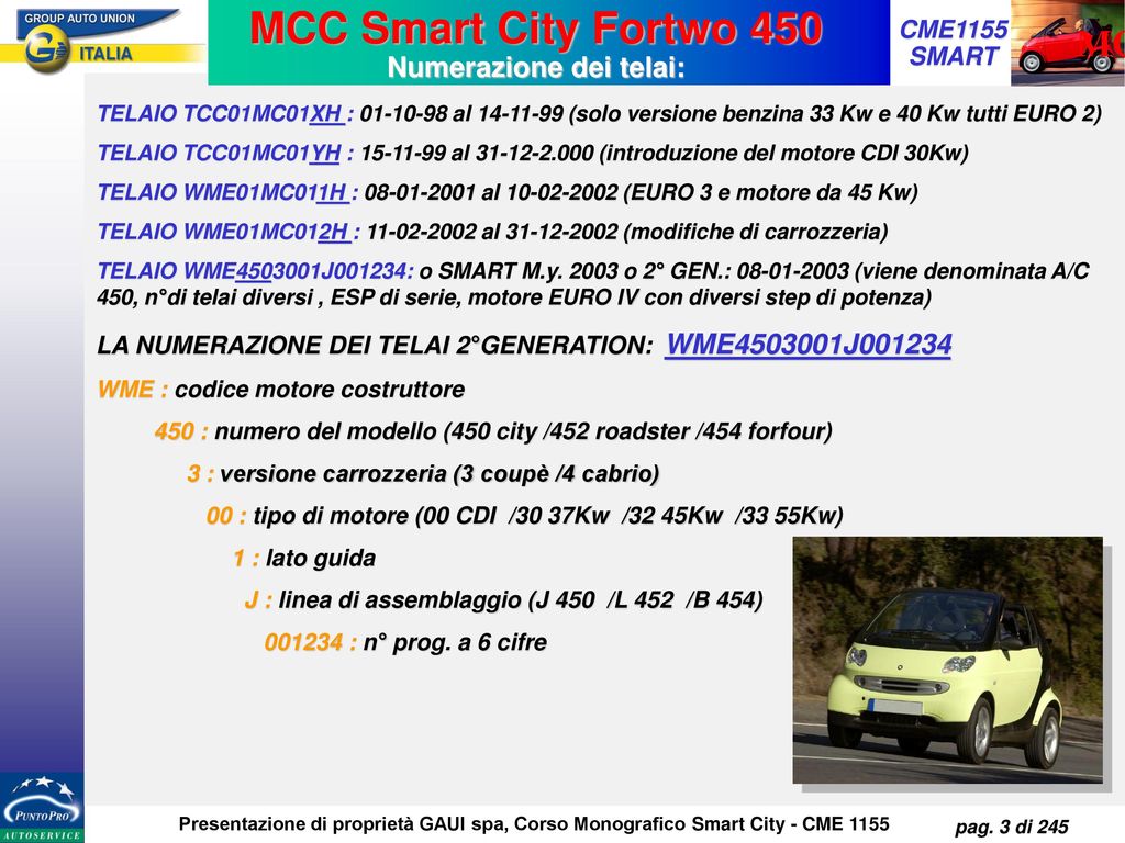 MCC Smart City Fortwo 450 Numerazione dei telai:
