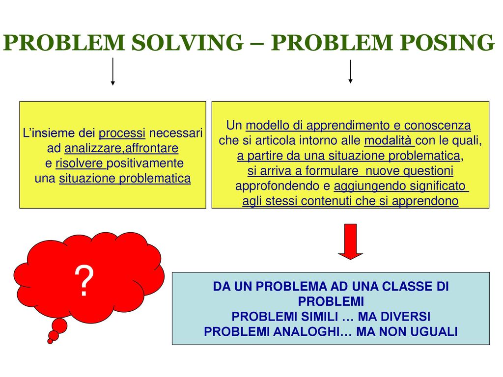 Promoting Students' Achievement and Mathematical Flexibility Through  Pre-Within-Post Problem Posing Tasks
