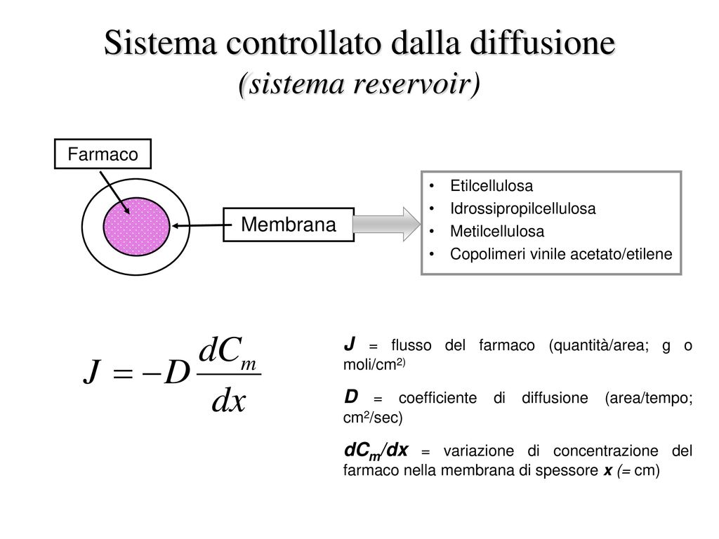 Sistema controllato dalla diffusione (sistema reservoir)