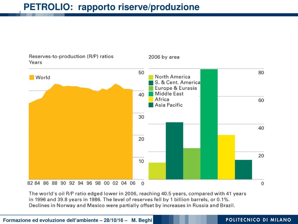 PETROLIO: rapporto riserve/produzione