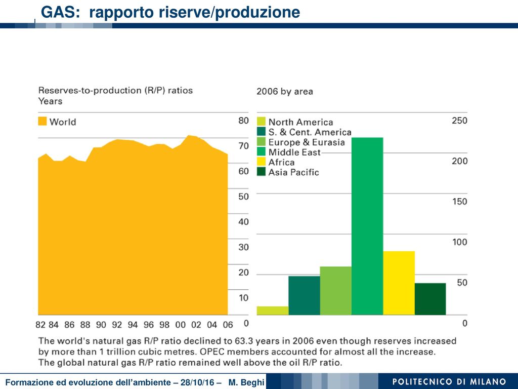 GAS: rapporto riserve/produzione