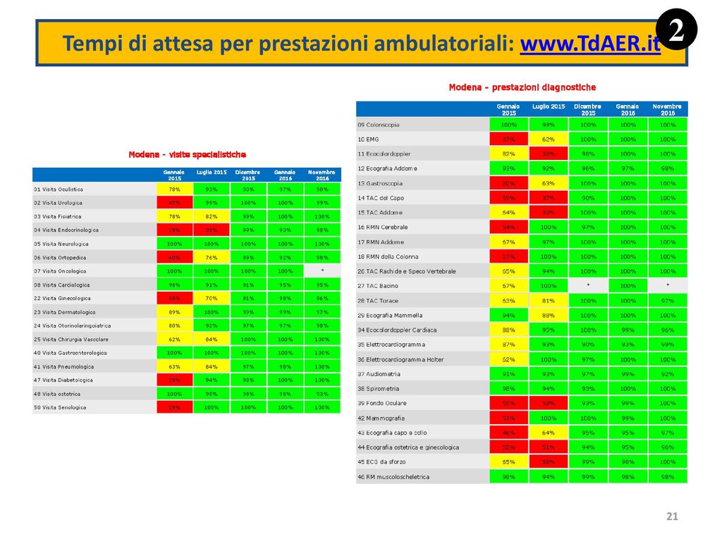 Giornata Della Trasparenza Delle Aziende Sanitarie Della Provincia Di ...