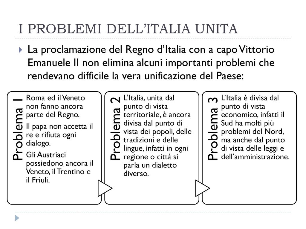 I PROBLEMI DELL’ITALIA UNITA