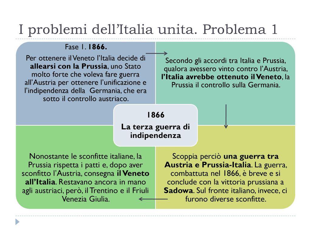 I problemi dell’Italia unita. Problema 1