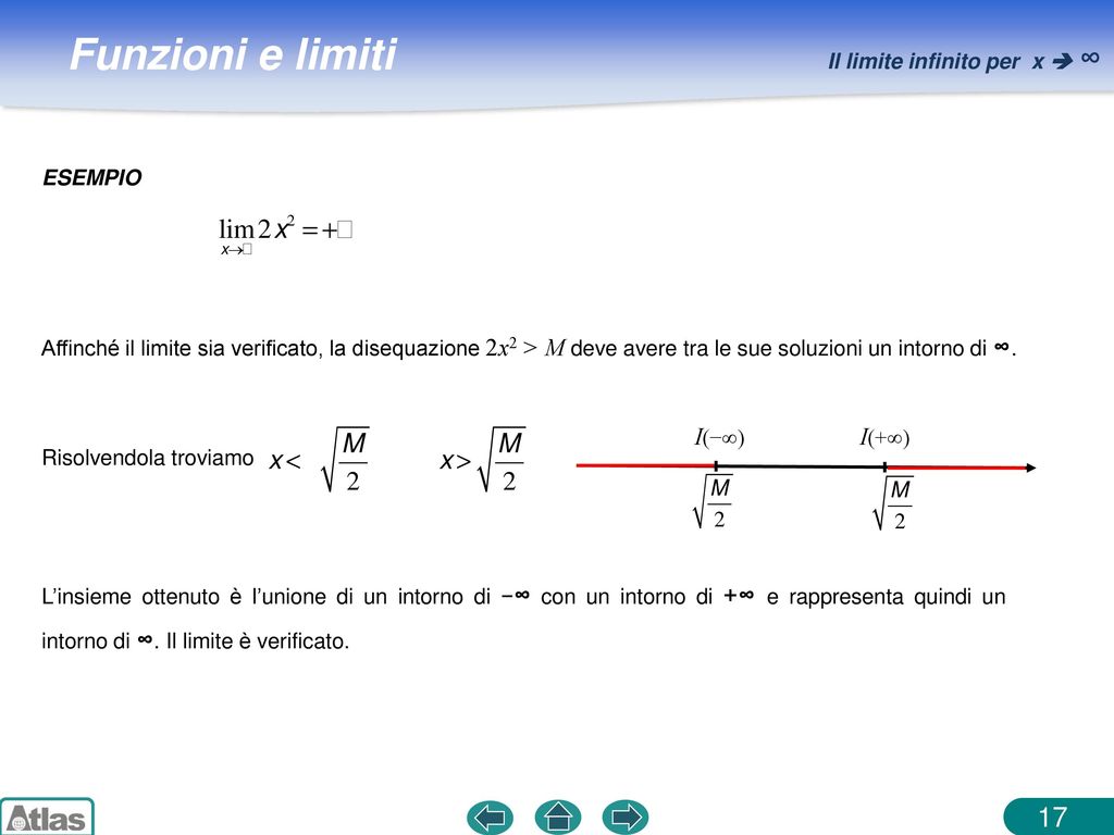 I(−∞) I(+∞) Il limite infinito per x  ∞ ESEMPIO