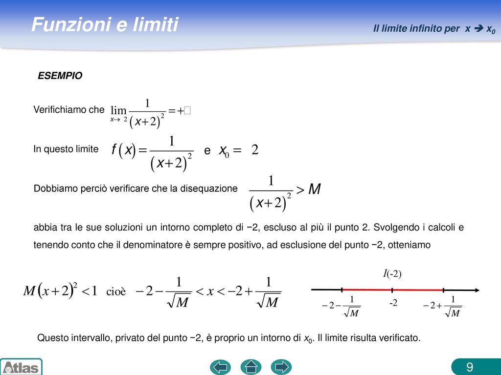 I(-2) Il limite infinito per x  x0 ESEMPIO Verifichiamo che