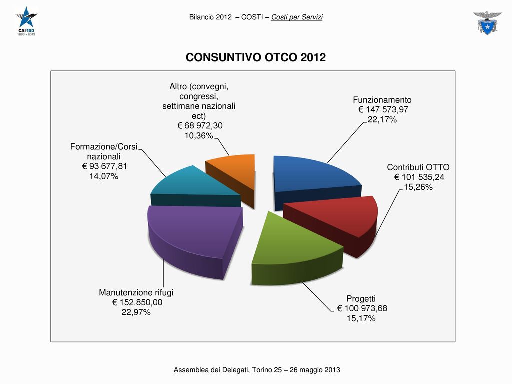 CONSUNTIVO OTCO 2012 Club Alpino Italiano 16/03/10 16/03/10 27