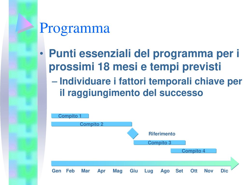 Programma Punti essenziali del programma per i prossimi 18 mesi e tempi previsti.