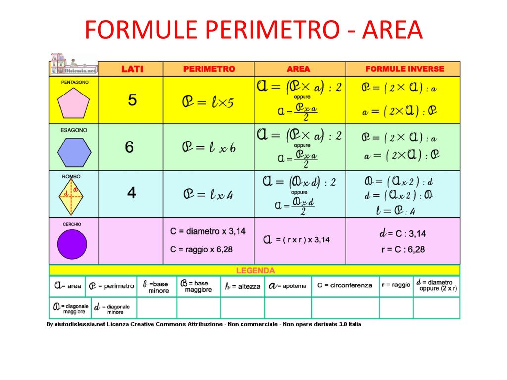 Какую нибудь формулу. Знак п в формуле. Formule algebrice mat. Trapessiya Formulla. Ra Aris perimetri.