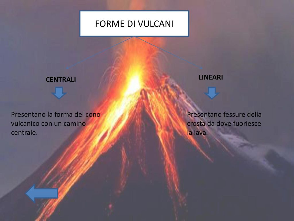 Vulcani E Terremoti Ppt Scaricare 7581