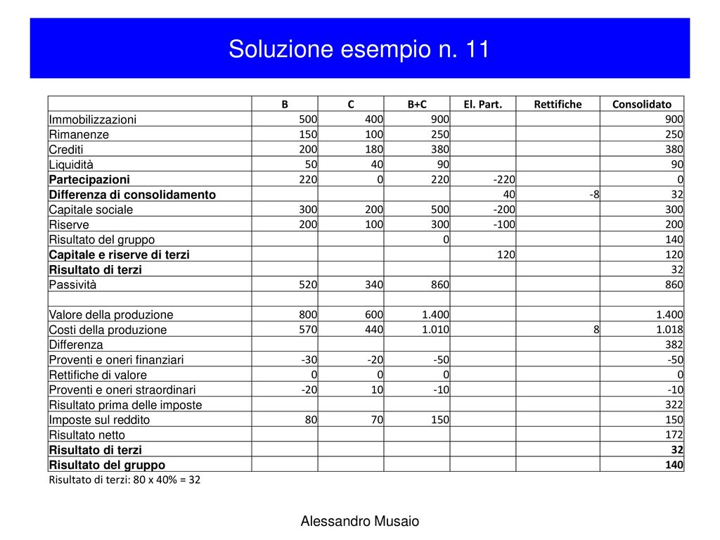 Soluzione esempio n. 11 Alessandro Musaio B C B+C El. Part. Rettifiche