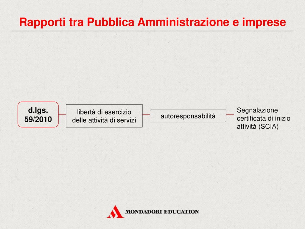 Rapporti tra Pubblica Amministrazione e imprese