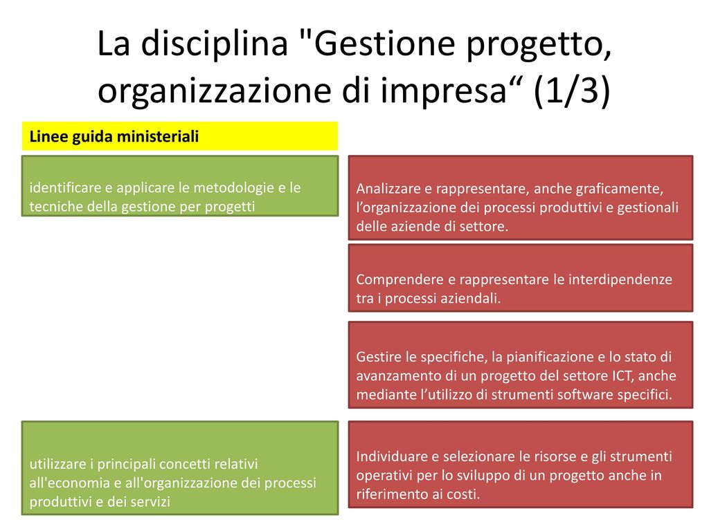 La disciplina Gestione progetto, organizzazione di impresa (1/3)
