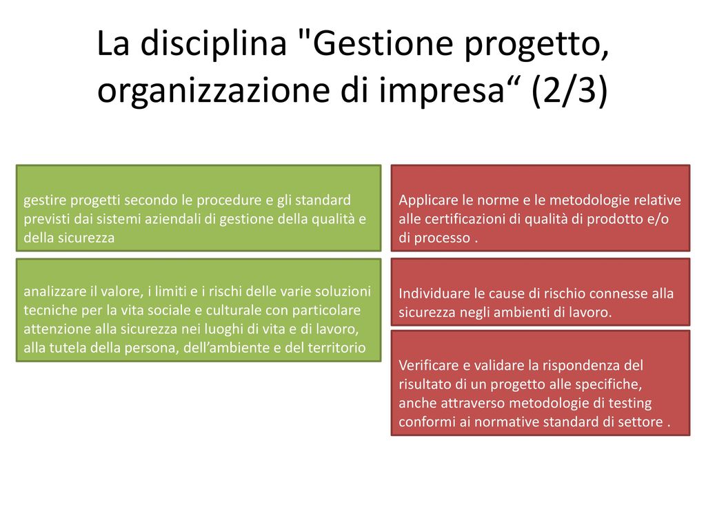 La disciplina Gestione progetto, organizzazione di impresa (2/3)