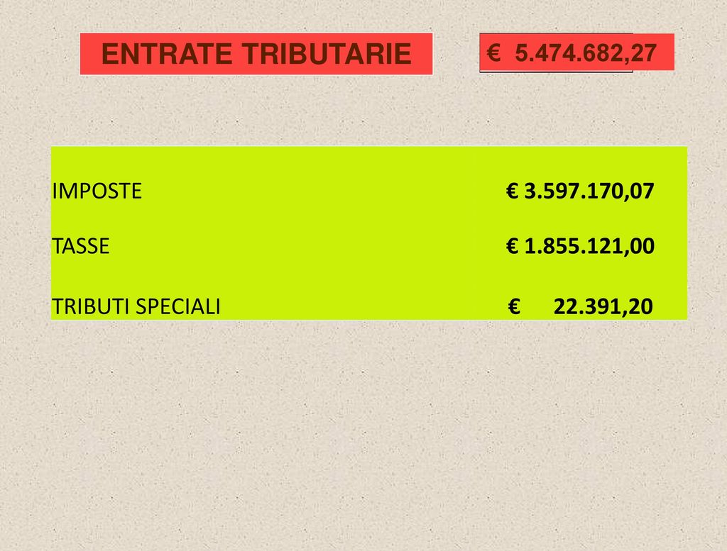 ENTRATE TRIBUTARIE € ,27 IMPOSTE € ,07 TASSE