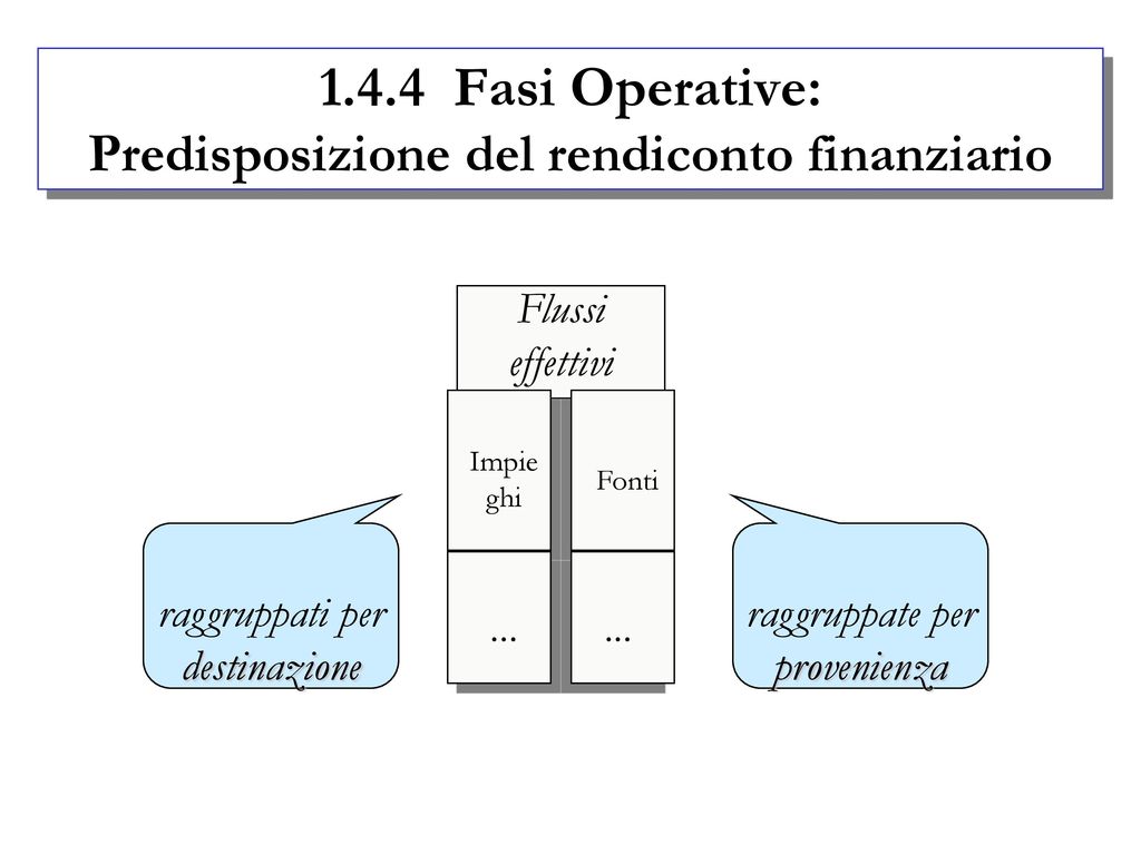 1.4.4 Fasi Operative: Predisposizione del rendiconto finanziario