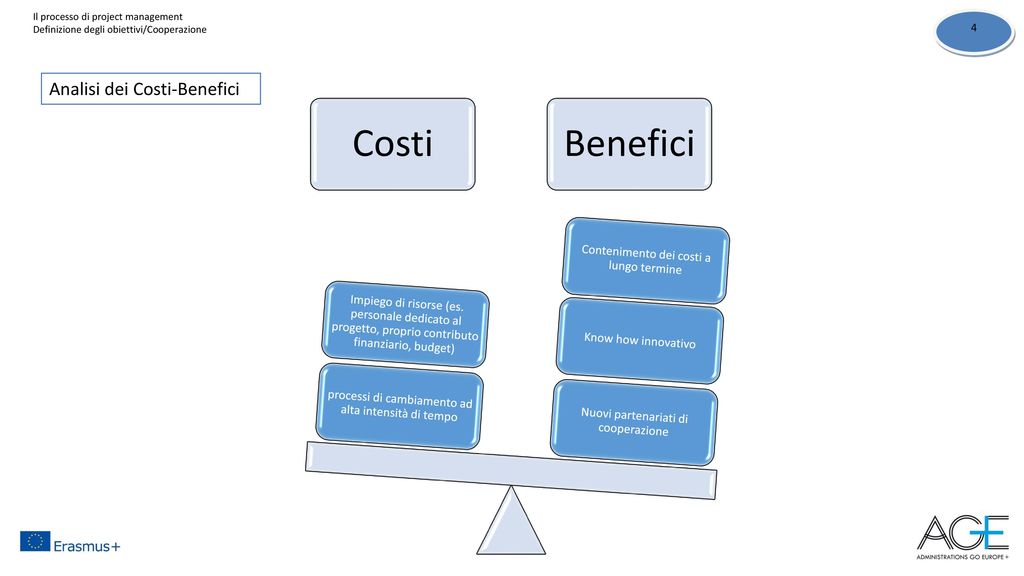 Analisi dei Costi-Benefici