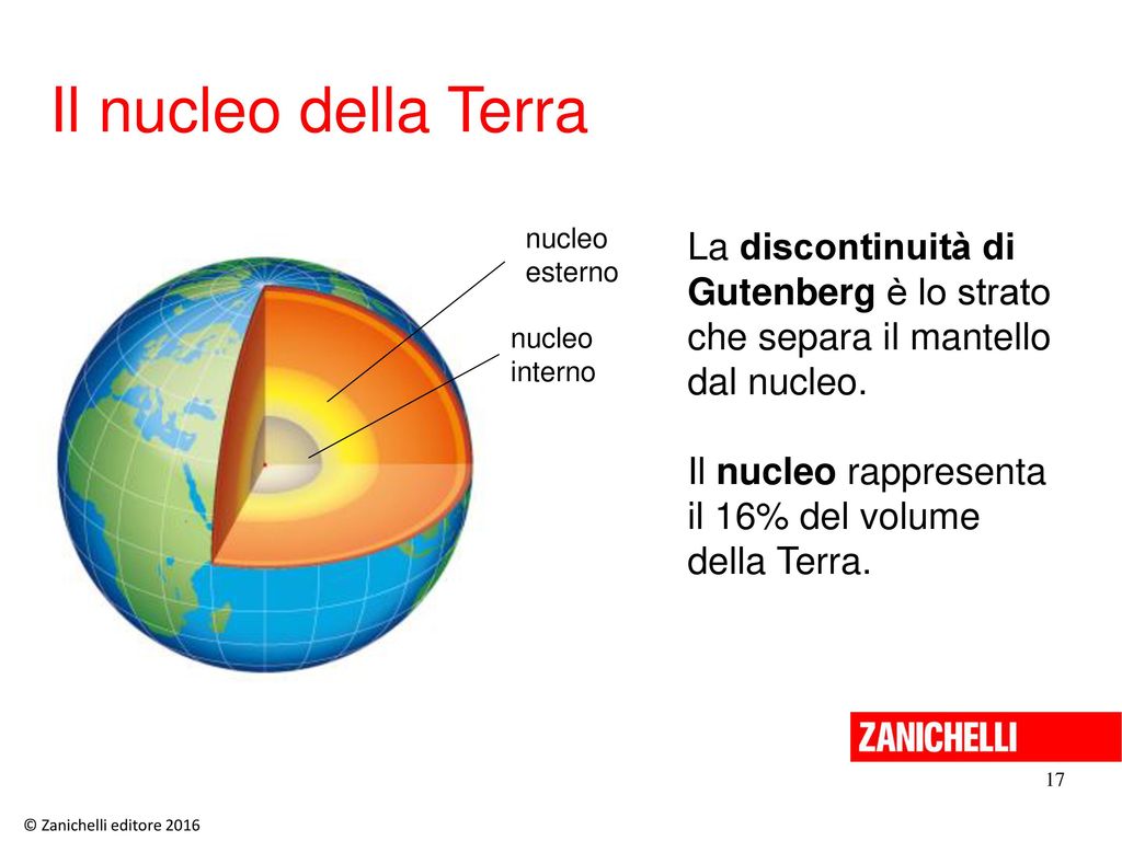 13/11/11 Il nucleo della Terra. nucleo esterno. La discontinuità di Gutenberg è lo strato che separa il mantello dal nucleo.
