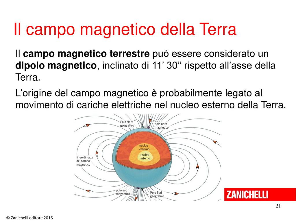Il campo magnetico della Terra