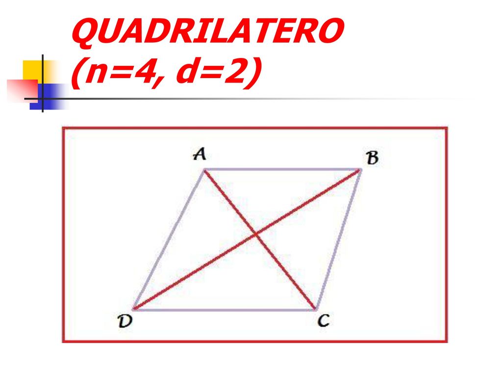QUADRILATERO (n=4, d=2)