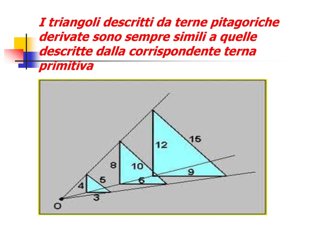 I triangoli descritti da terne pitagoriche derivate sono sempre simili a quelle descritte dalla corrispondente terna primitiva