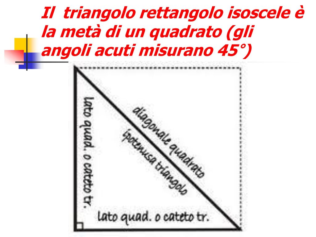 Il triangolo rettangolo isoscele è la metà di un quadrato (gli angoli acuti misurano 45°)