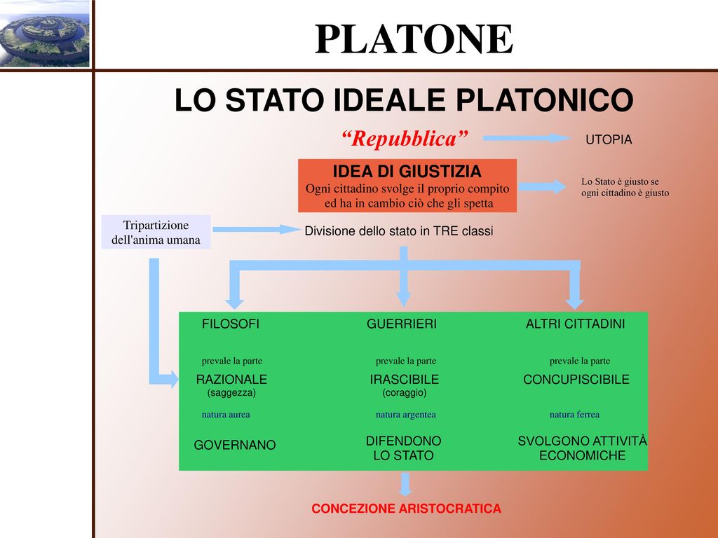 LO STATO IDEALE PLATONICO CONCEZIONE ARISTOCRATICA